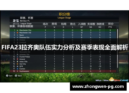 FIFA23拉齐奥队伍实力分析及赛季表现全面解析 FIFA23拉齐奥队伍实力分析及赛季表现全面解析