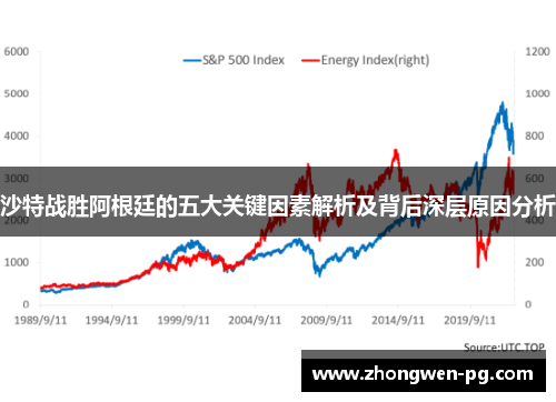 沙特战胜阿根廷的五大关键因素解析及背后深层原因分析 沙特战胜阿根廷的五大关键因素解析及背后深层原因分析
