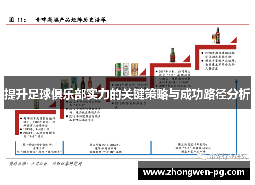 提升足球俱乐部实力的关键策略与成功路径分析 提升足球俱乐部实力的关键策略与成功路径分析