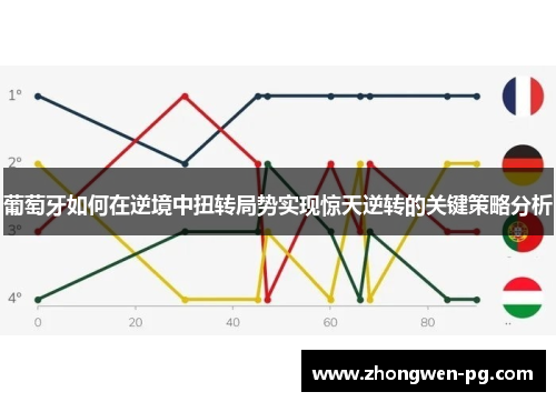 葡萄牙如何在逆境中扭转局势实现惊天逆转的关键策略分析