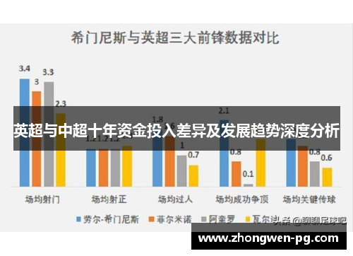 英超与中超十年资金投入差异及发展趋势深度分析