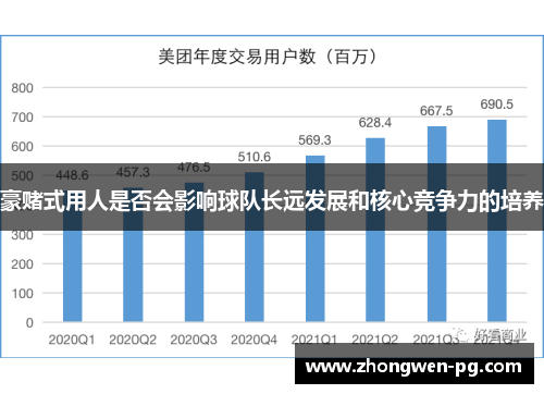豪赌式用人是否会影响球队长远发展和核心竞争力的培养 豪赌式用人是否会影响球队长远发展和核心竞争力的培养