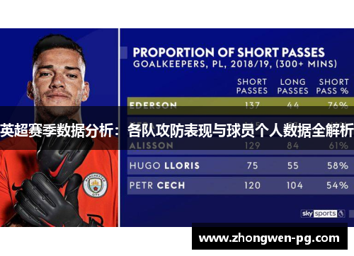 英超赛季数据分析：各队攻防表现与球员个人数据全解析